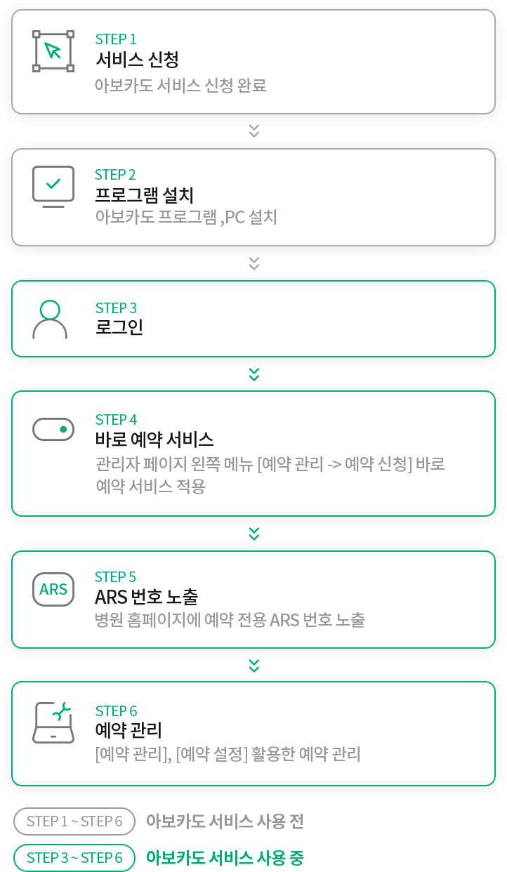 사용 방법
